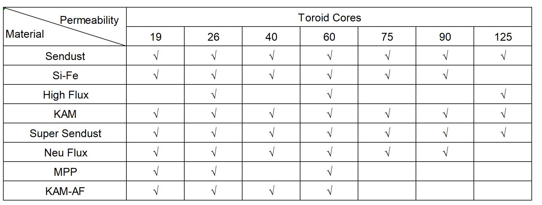 toroid core perm range.jpg